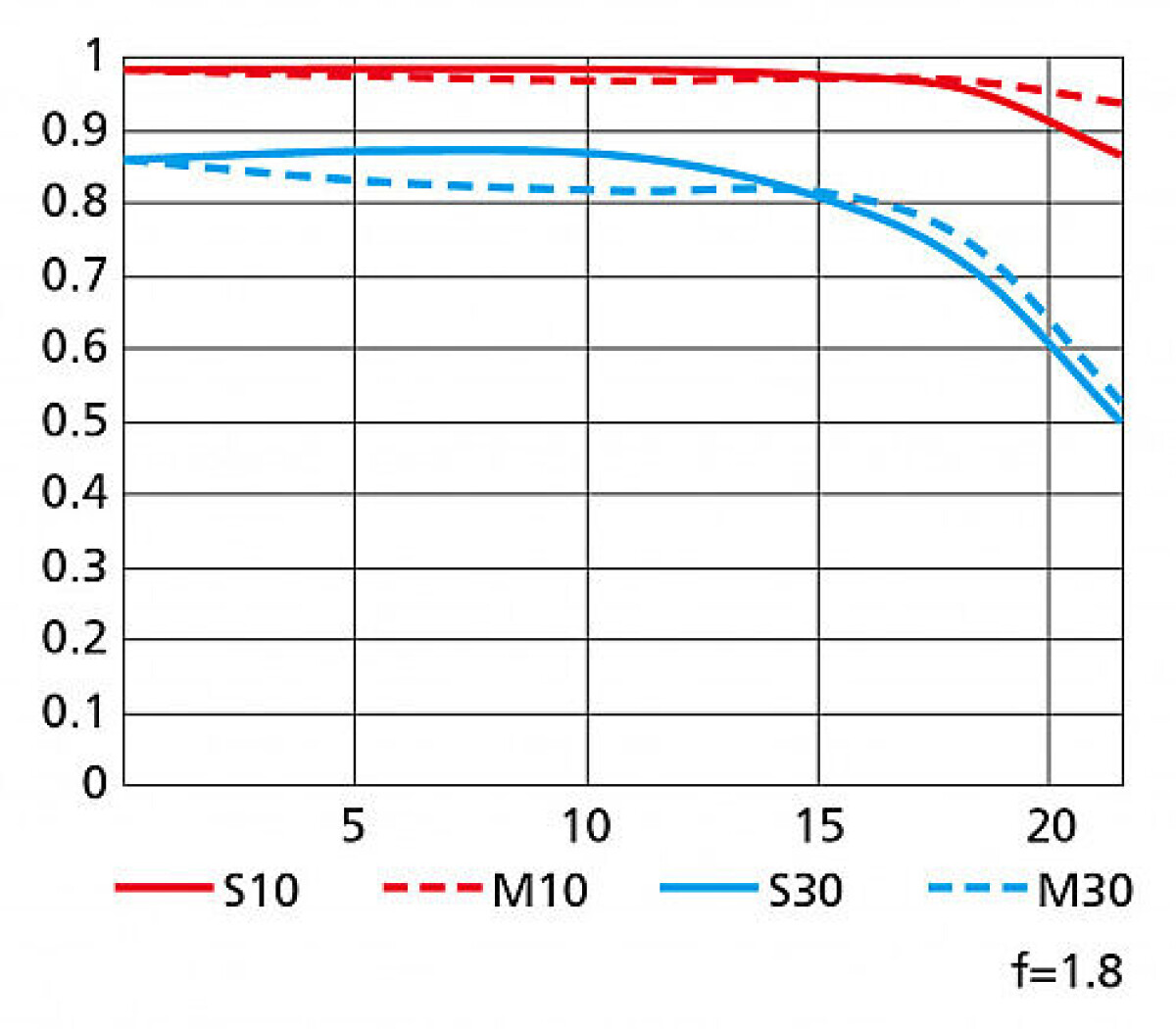 Nikon Z 85mm f/1,8 S: Nytt porträttele för Z-systemet