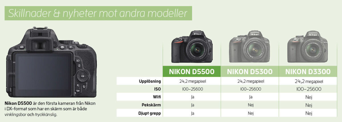 Nikon D5500 – både wifi och pekskärm
