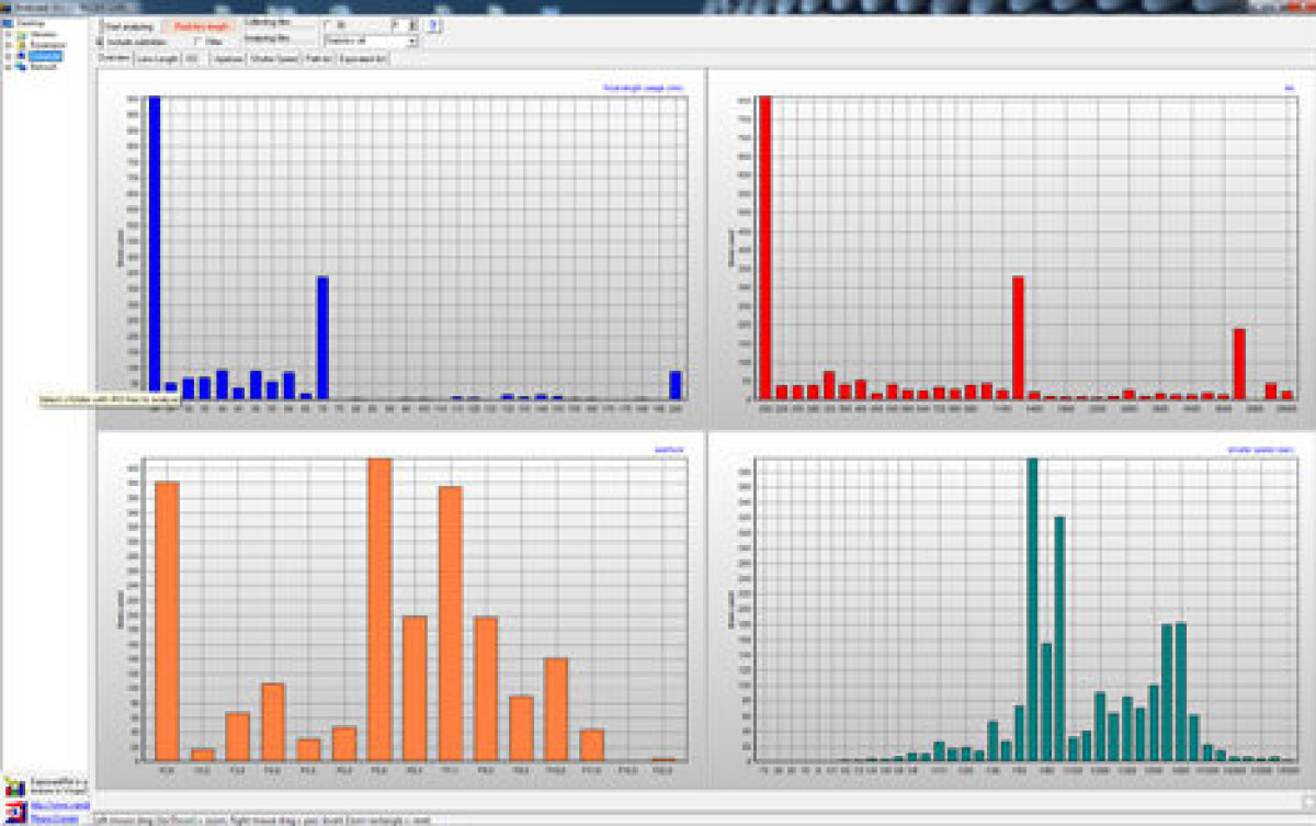 Exposure Plot - Hur fotar du egentligen?