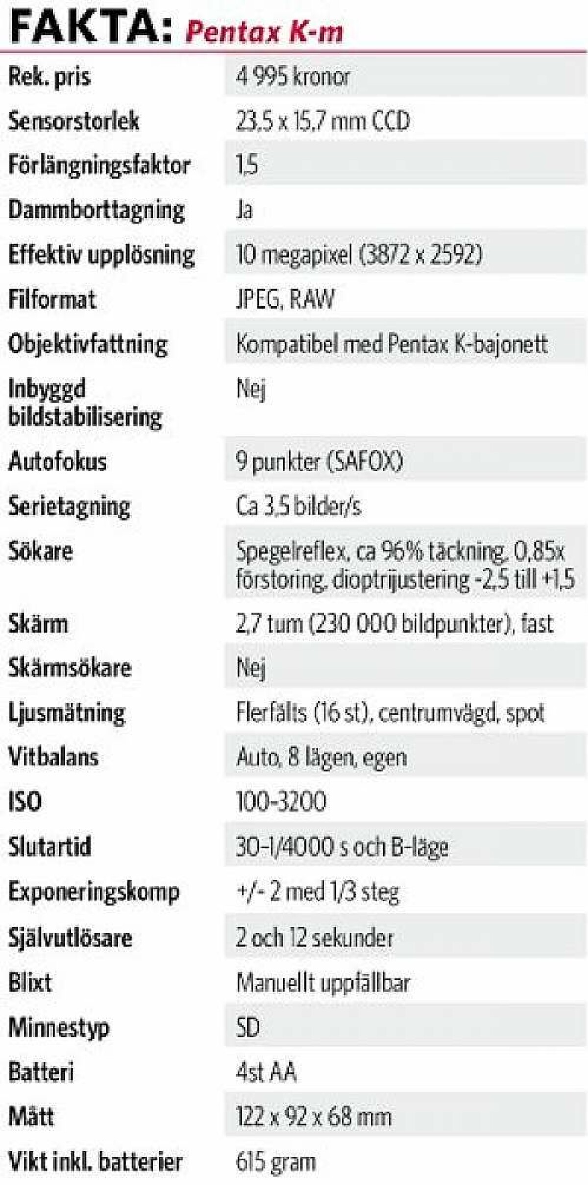 TEST: Pentax K-m utmanar jättarna