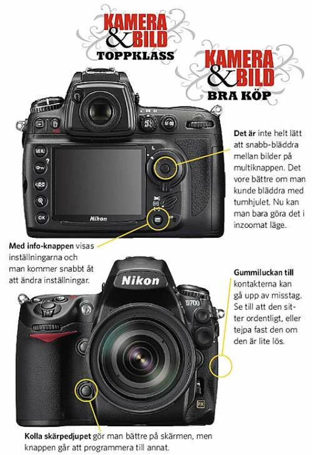 TEST: Nikon D700