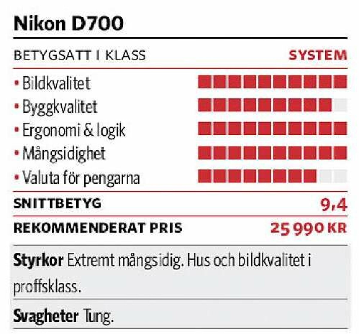 TEST: Nikon D700