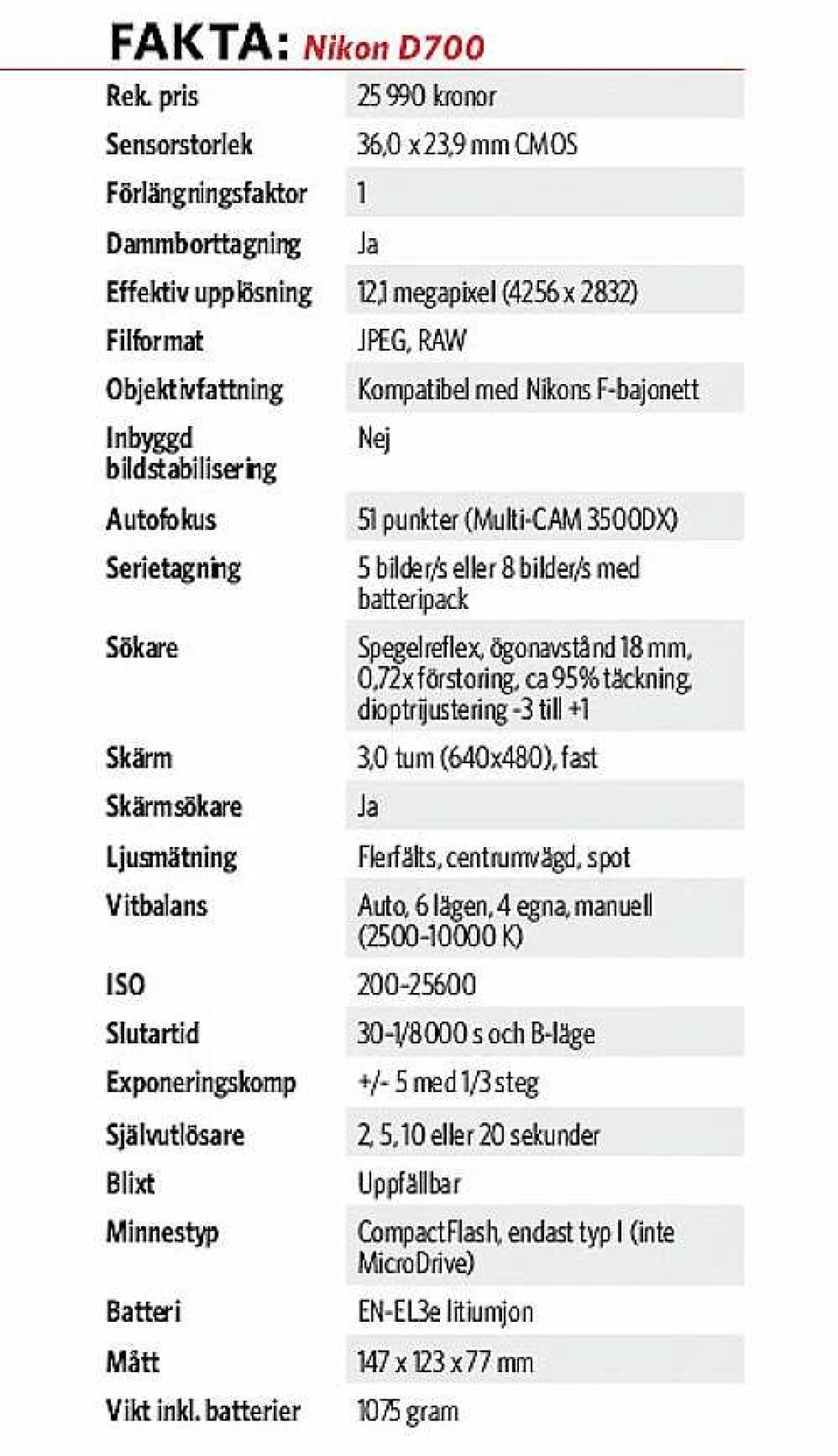 TEST: Nikon D700