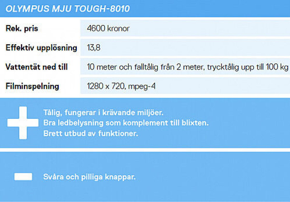 Test: 9 kameror som tål vatten och stötar