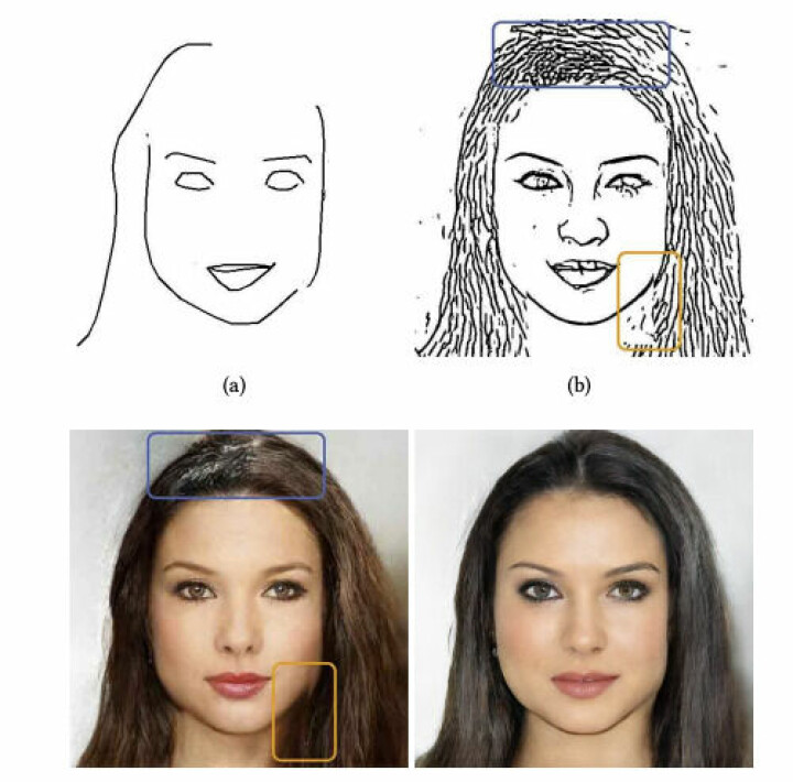 Ansiktets olika drag identifieras.