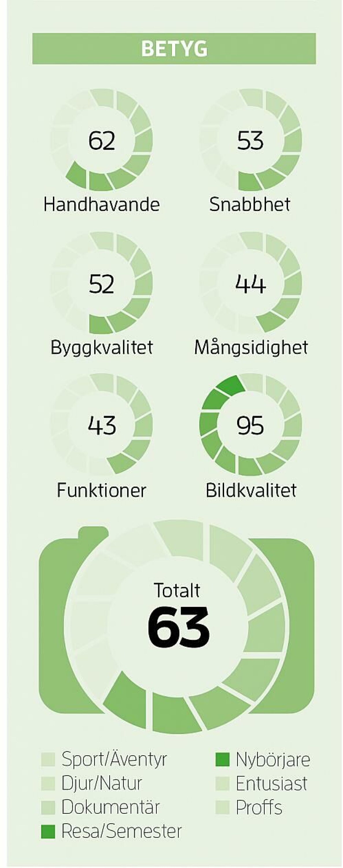 Betyg för 2000D.