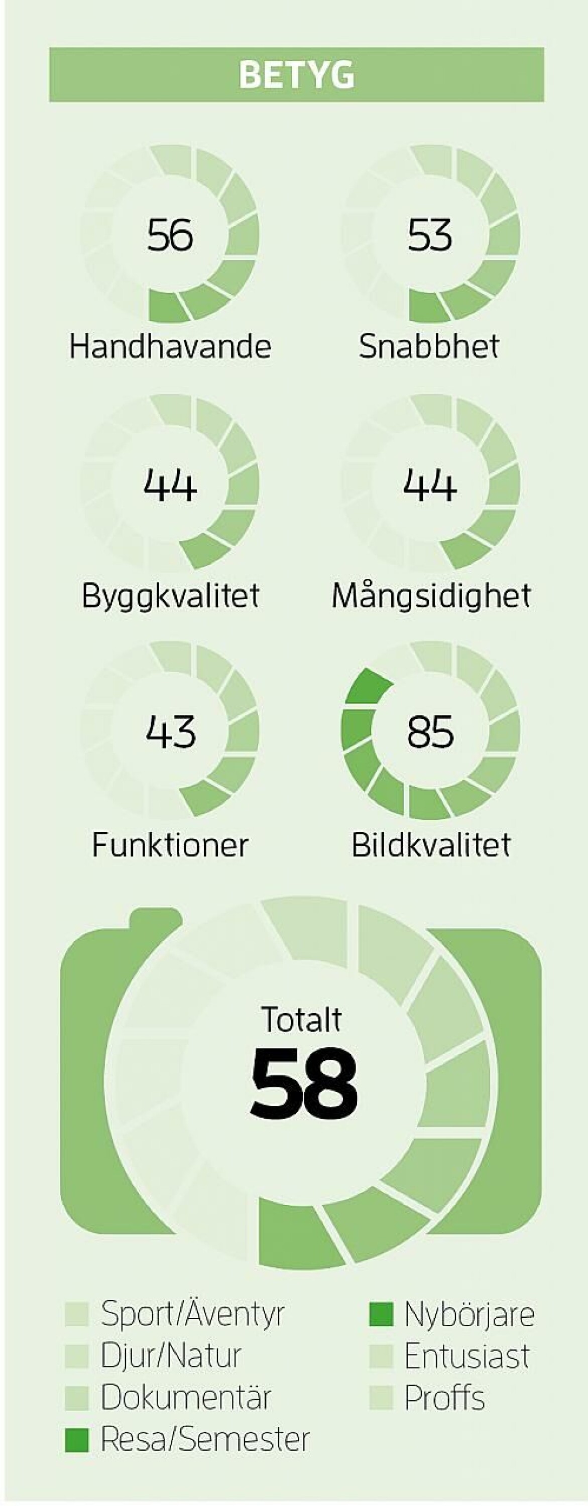Betyg för 2000D.