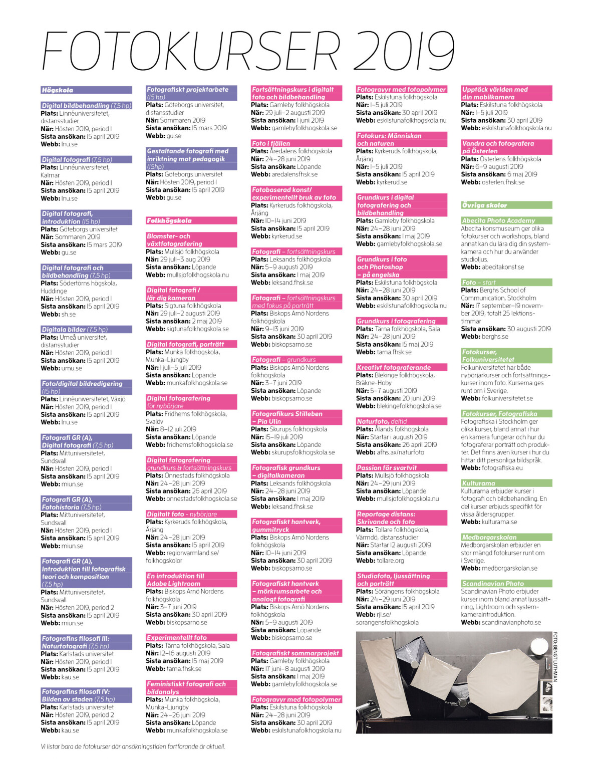 Stor guide: 79 fotokurser att söka 2019