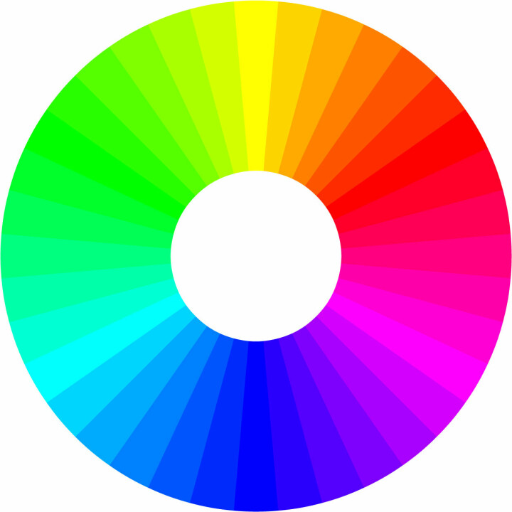 Jämnt fördelade över cirkeln finns färgerna gult, rött, blått och grönt. Dessa är så kallade elementarfärger eftersom vi visuellt uppfattar dem som rena. Mellan dessa finns sedan ett stort antal nyanser när två elementarfärger blandas.