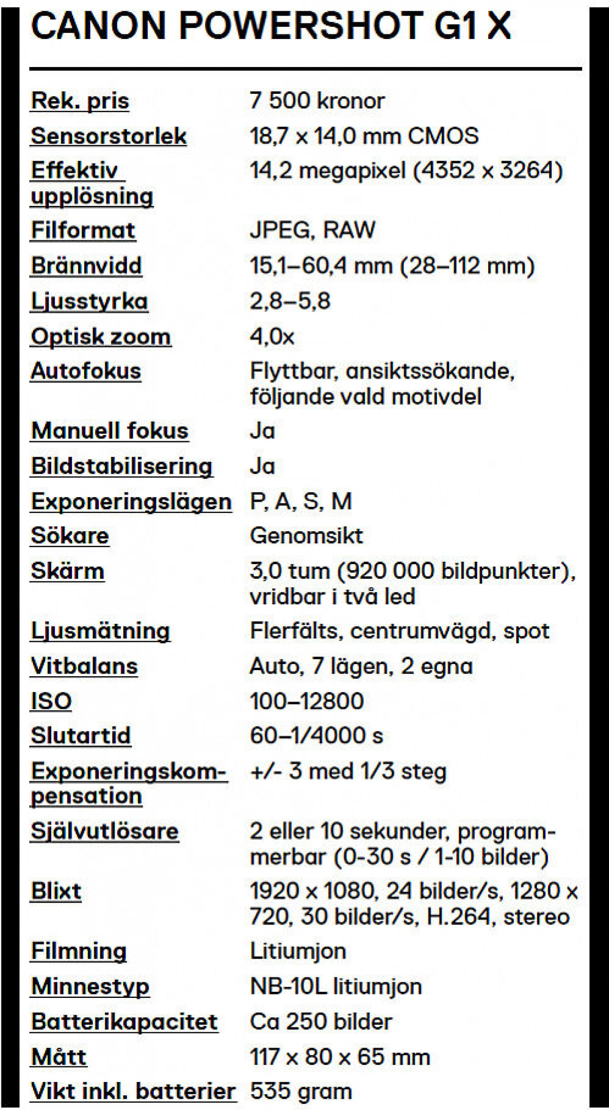 Test av Canon Powershot G1 X