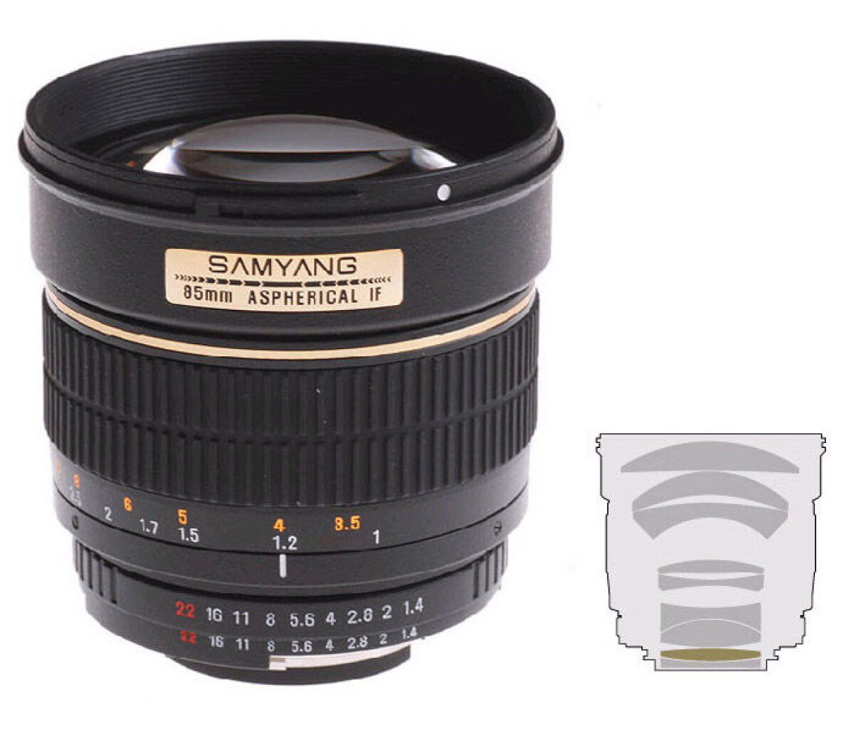 Samyang 85mm f/1,4 Klicka för större bild