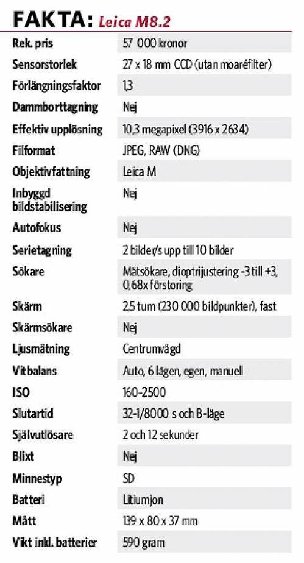 Leica M8.2 - RETRO eller ett diskret alternativ?