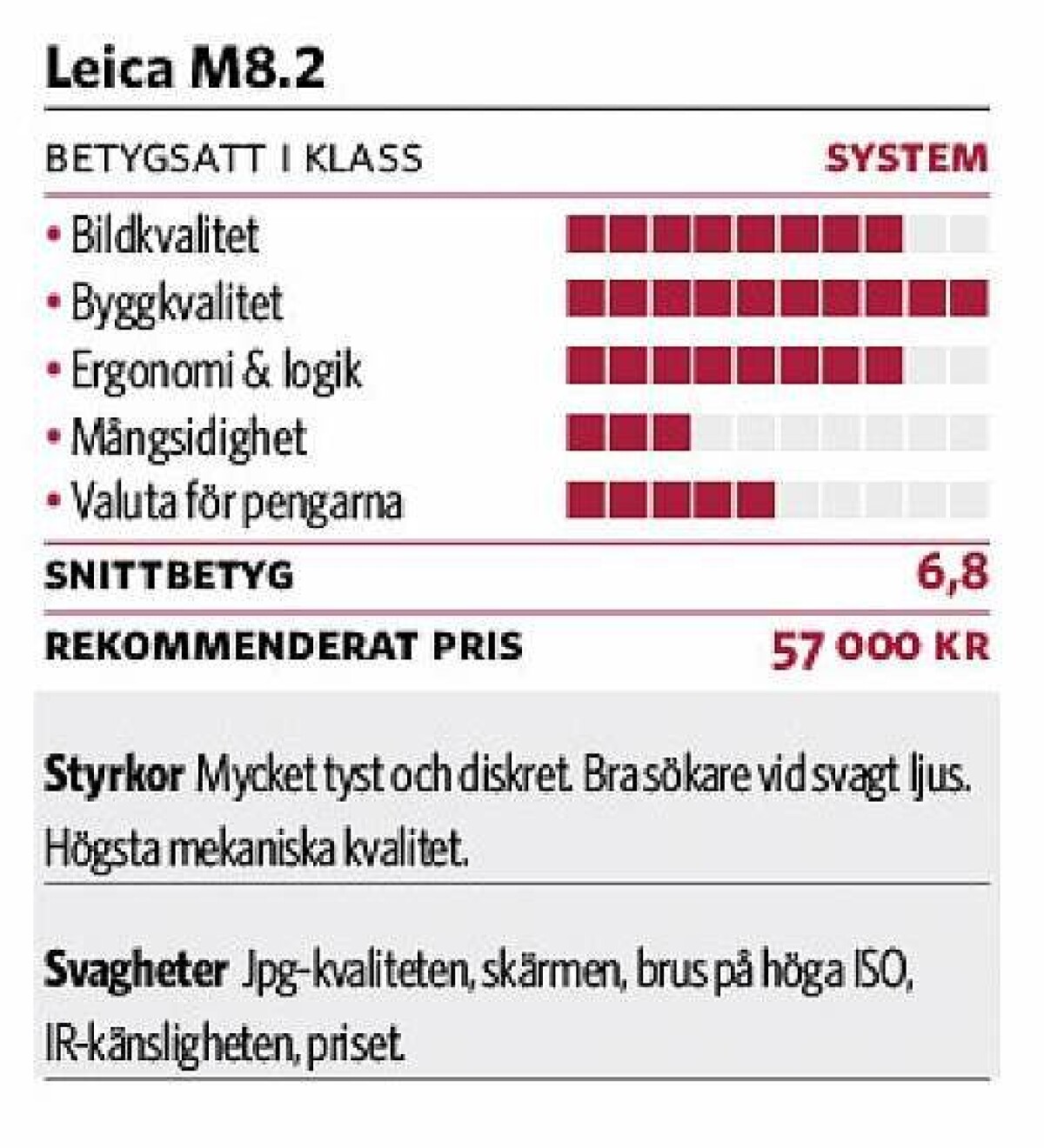 Leica M8.2 - RETRO eller ett diskret alternativ?
