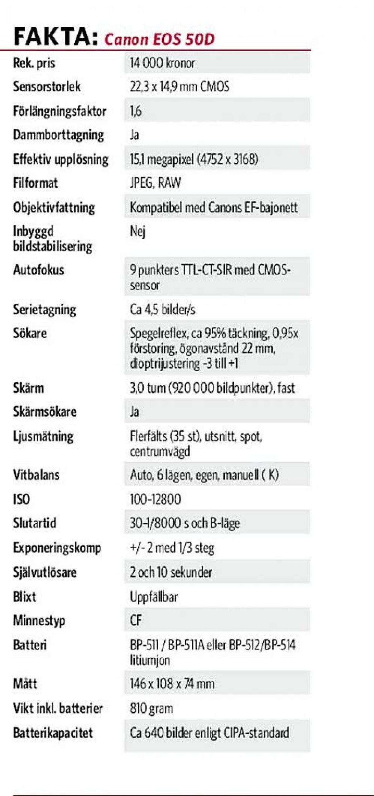 TEST: Canon Eos 50D vill lite för mycket