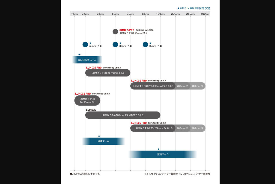Panasonic stuvar om i sin roadmap