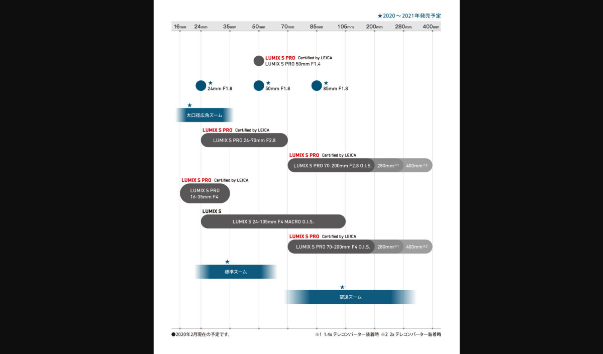 Panasonic stuvar om i sin roadmap
