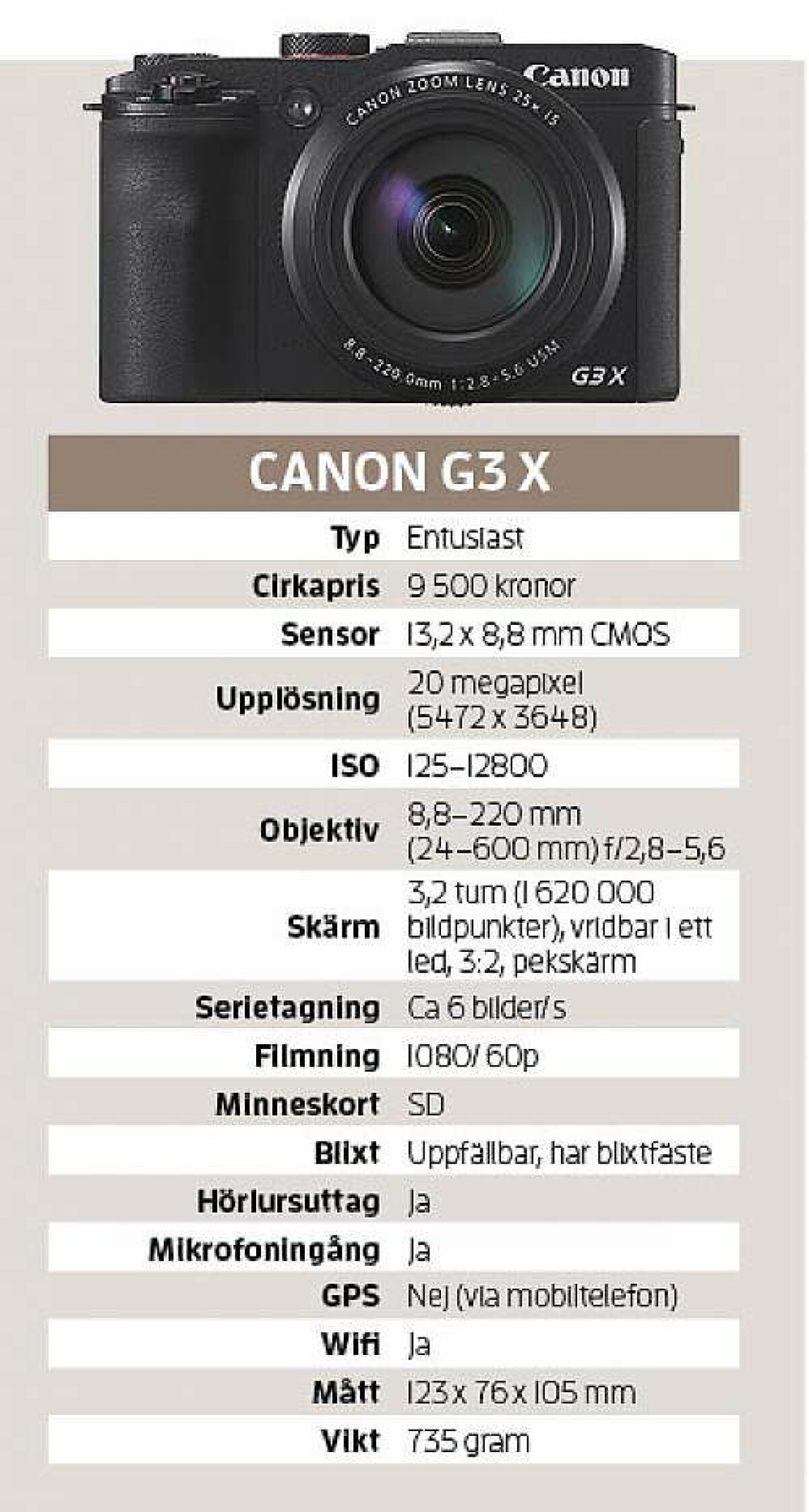 Canon G3 X – med längsta zoomen