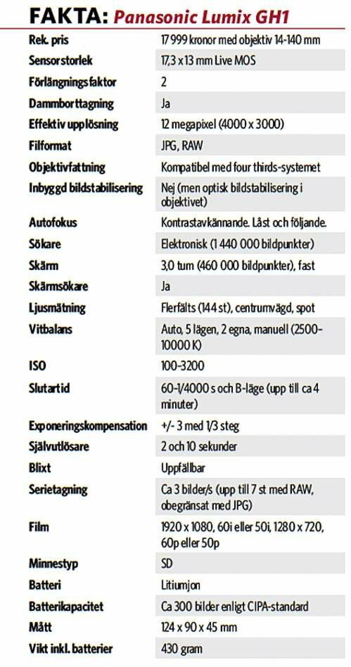 TEST: Film på största allvar med Panasonic GH1