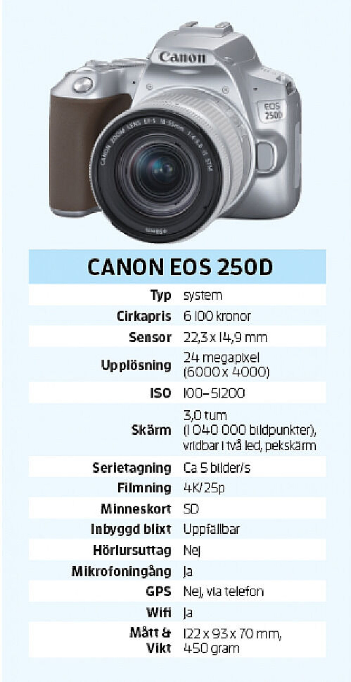 Test: Canon EOS 250D – ett superkompakt insteg