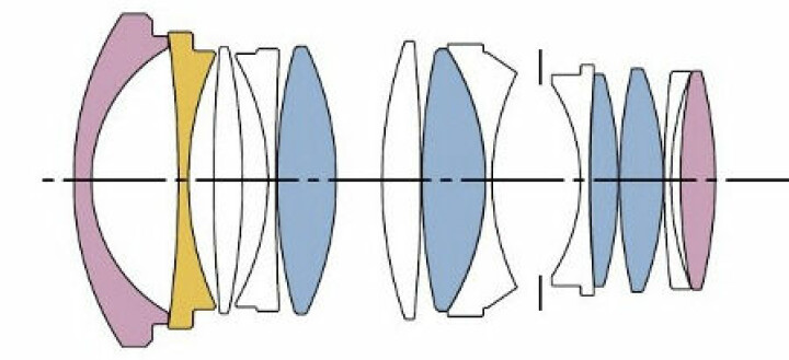 Linskonstruktion från Sigma: rosa är asfäriskt linselement, gult FLD-lins samt fyra blå lågdispersiva SLD-linser.