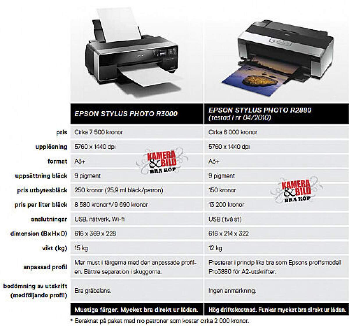 Epson R3000 en skarp skrivare med WiFi för stora utskrifter
