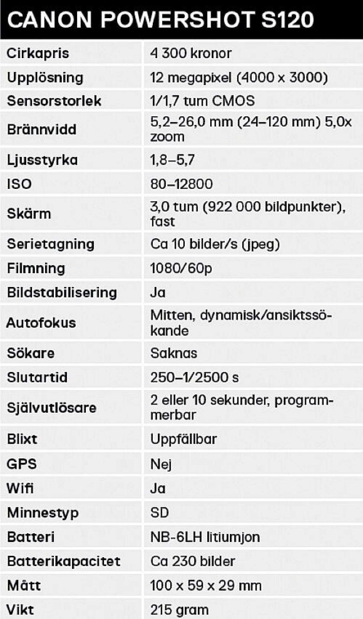 Test: Canon S120 - Lite snabbare och lite ljusstarkare