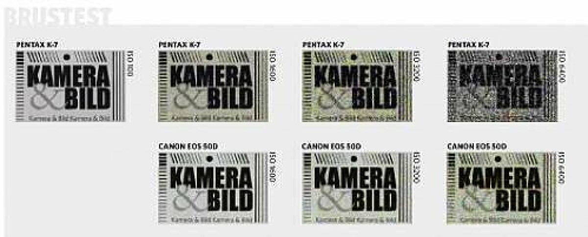 Pentax K-7 klarar inte vårt brustest lika bra som Canon Eos 50D och klassledaren Nikon D90. Detta innebär också ett något mer begränsat dynamiskt omfång. Hur stora skillnaderna upplevs vid praktisk fotogragrafering är olika beroende på motivtyp, men också beroende på hur man använder bilderna och hur noga man tittar. En del som fotograferar svartvitt kan till och med gilla bruset hos K-7 för att det är så filmlikt.