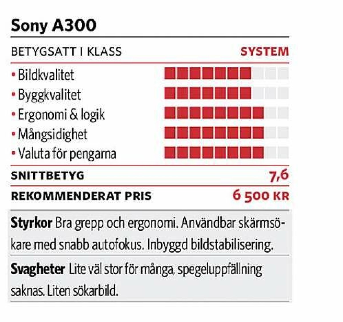 TEST: A300 bästa valet från Sony