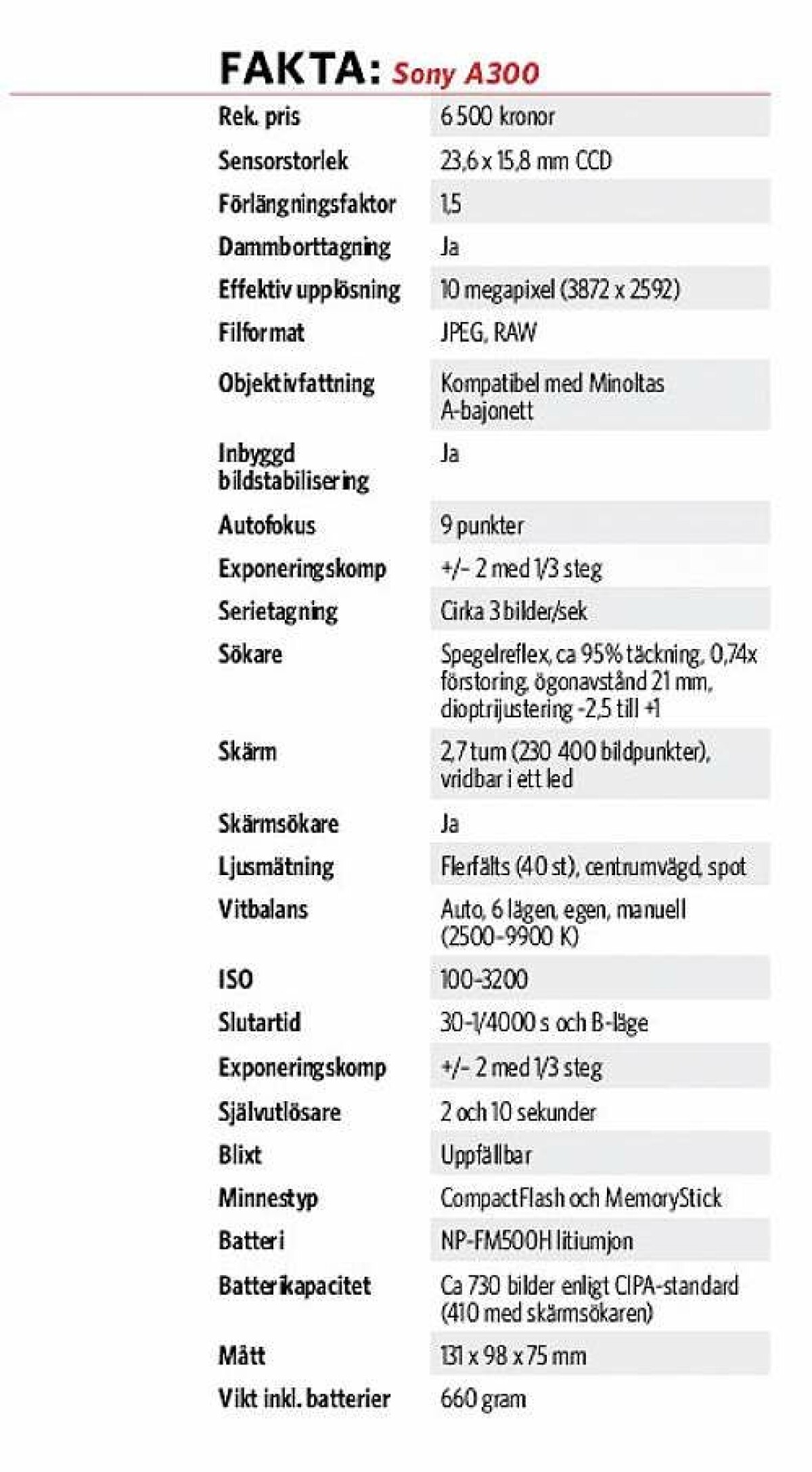 TEST: A300 bästa valet från Sony
