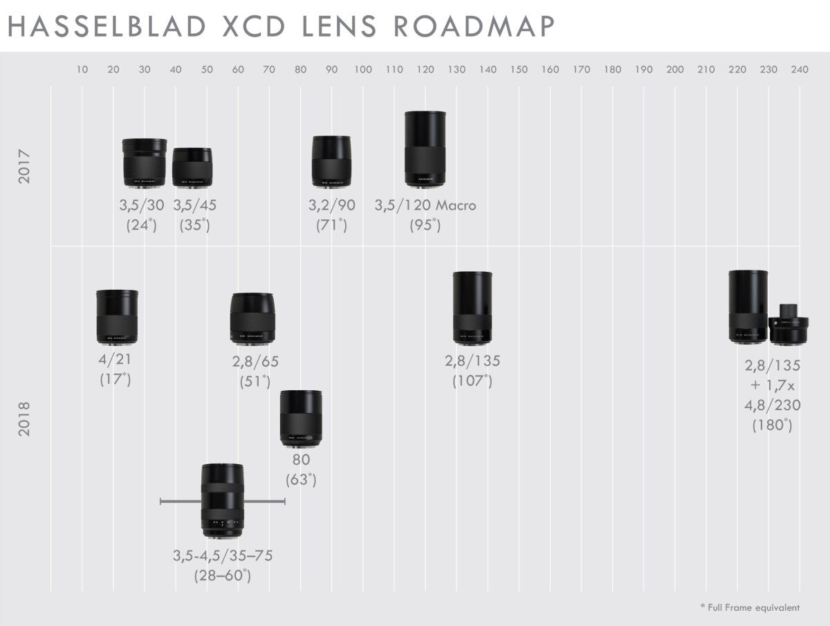 Hasselblad släpper ny vidvinkel: XCD 21mm f/4