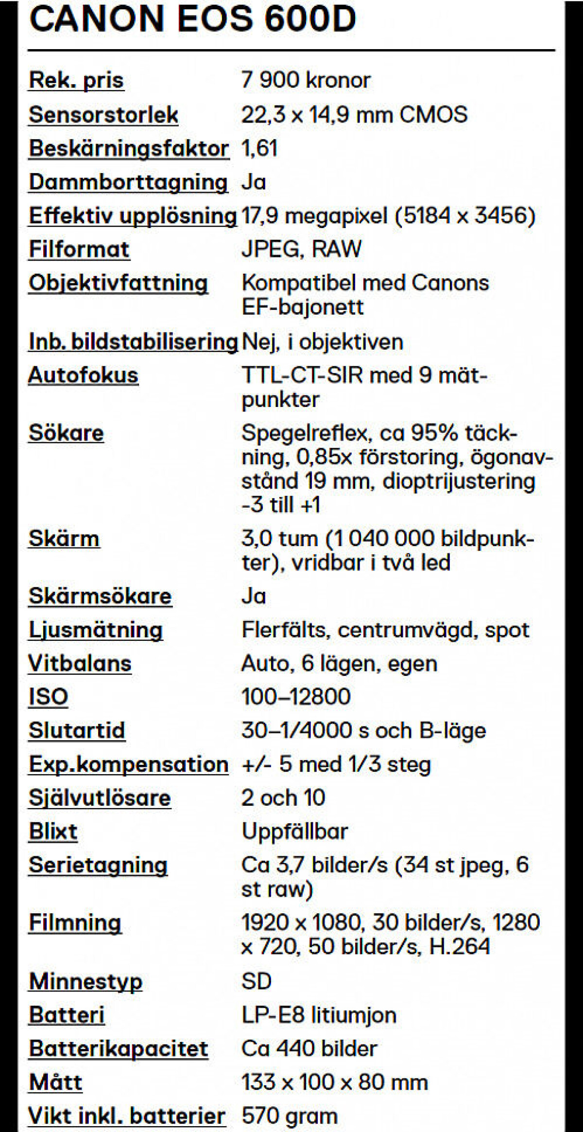 Test: Canon EOS 600D mer avancerad och användarvänlig