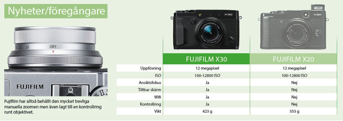 Fujifilm X30: Med bättre kontroll
