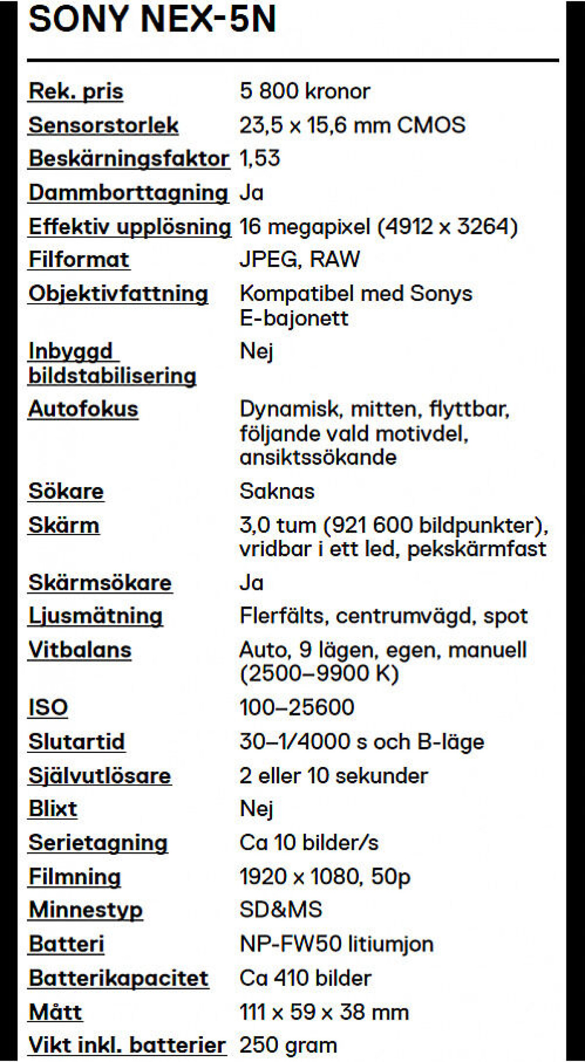 Test av Sony NEX-5N