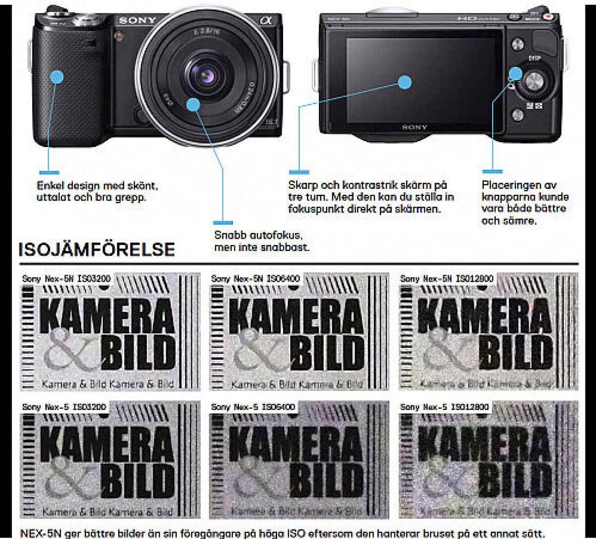 Test av Sony NEX-5N