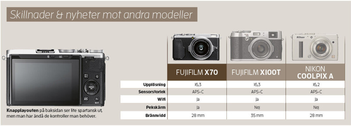 Fujifilm X70 – först med pekskärm