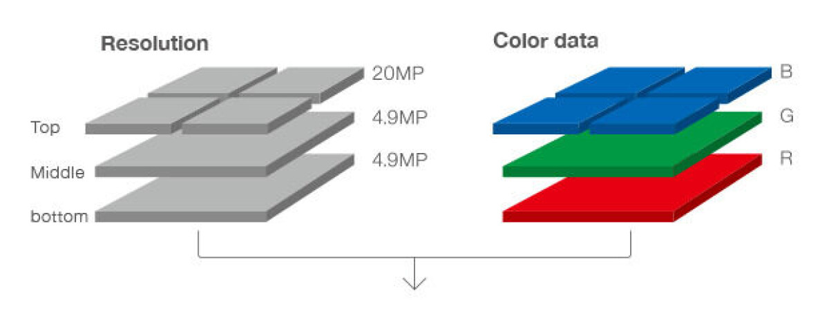Sigma DP2 Quattro - kompakt med udda design