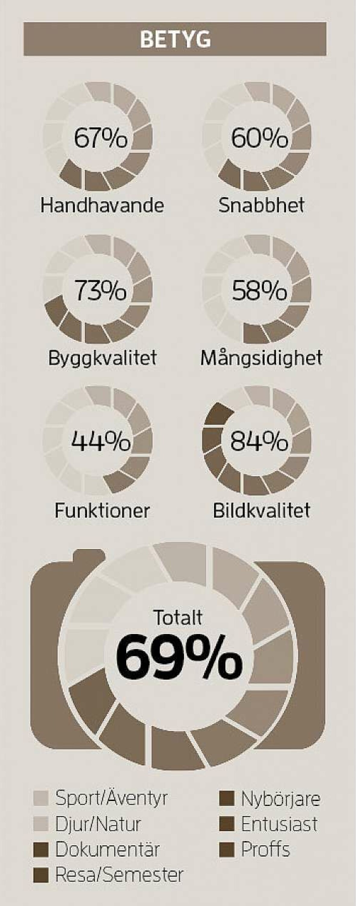Fujifilm X70 – först med pekskärm