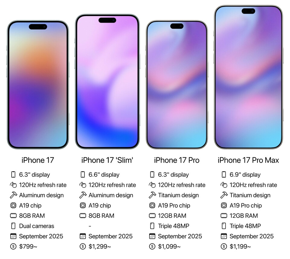 Specifikations-rykten på kommande Iphone 17.