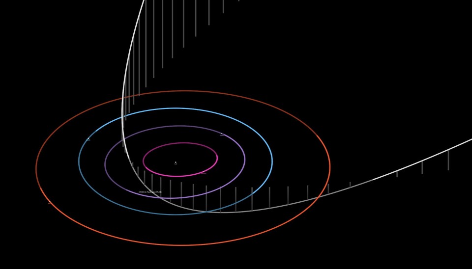 Kometen C/2023 A3 Tsuchinshan-ATLAS rörelse genom solsystemet, sett snett uppifrån från solsystemets plan.