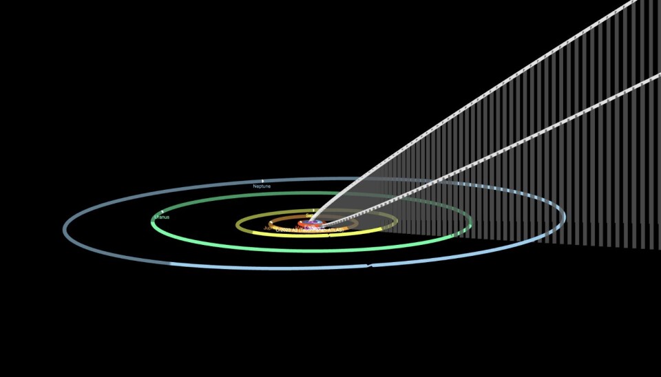 Kometen C/2023 A3 Tsuchinshan-ATLAS rörelse genom solsystemet från sidan av solsystemets plan.