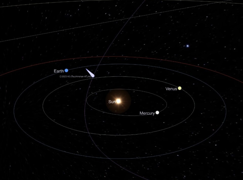 Kometen C/2023 A3 Tsuchinshan-ATLAS rörelse genom solsystemet, sett snett uppifrån från solsystemets plan.