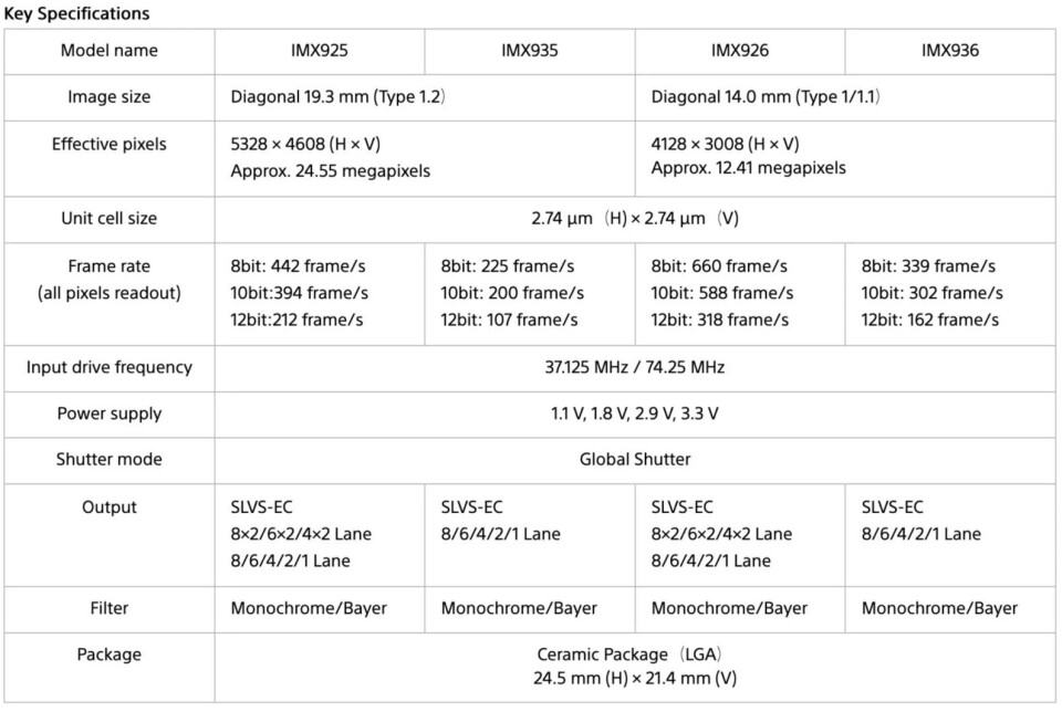 Sony släpper ny sensor med global slutare och 442 bilder per sekund